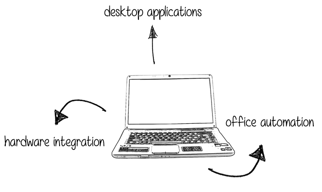 Desktop Solutions